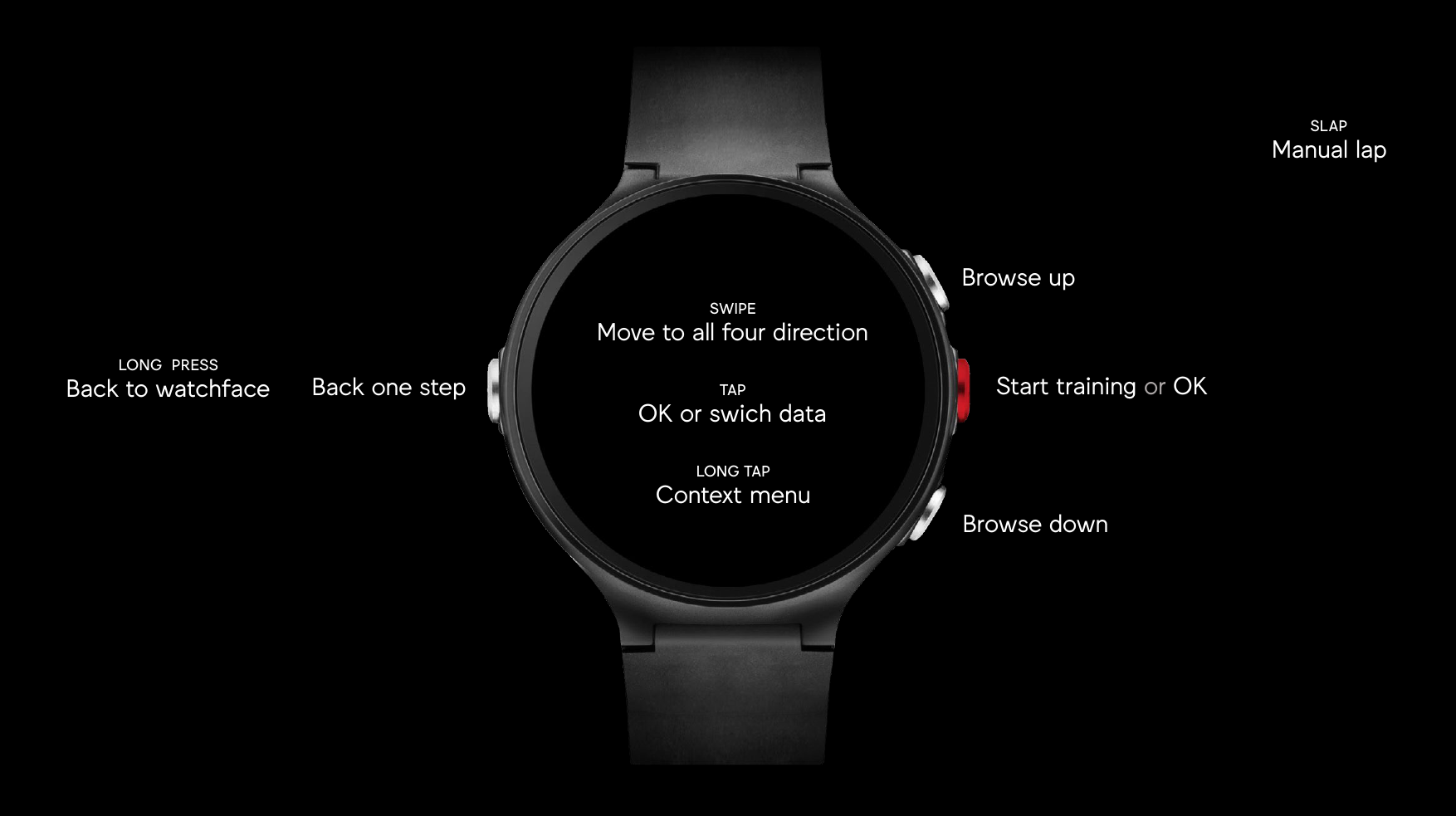 Diagram of a Polar smartwatch's physical controls: long press, back, swipe, tap, long tap, browse up and down, and slap for manual lap